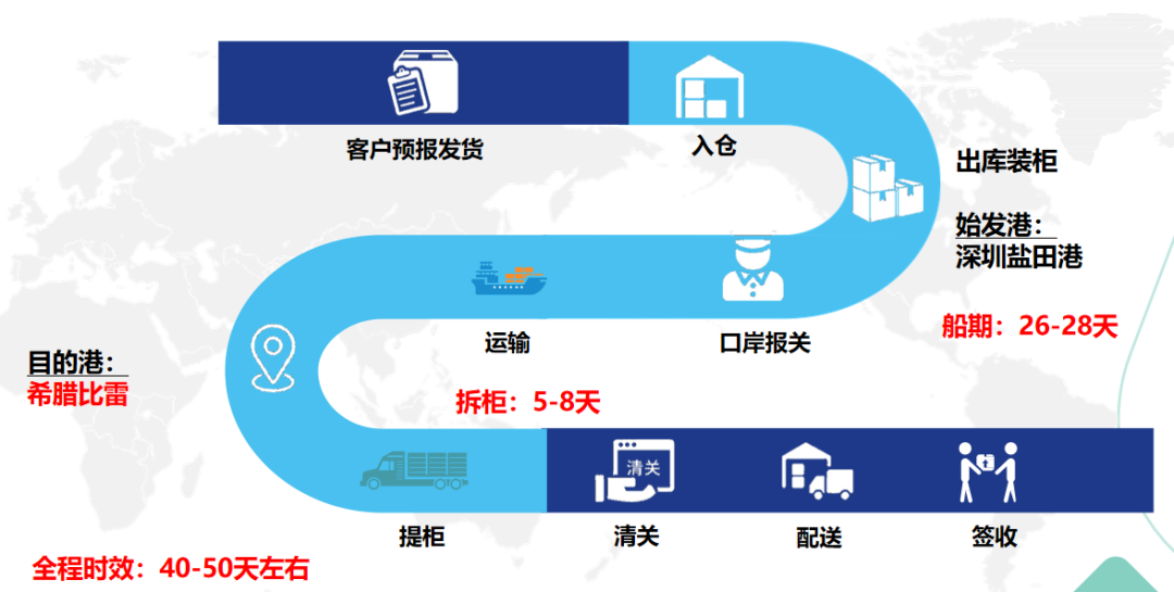 歐洲海運(yùn) 歐洲海運(yùn)