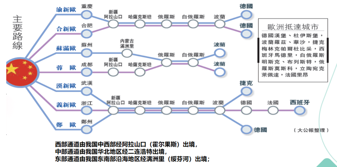 歐洲鐵路.png 歐洲鐵路.png