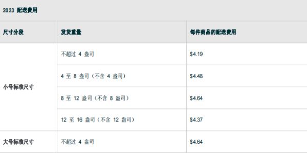 亞馬遜FBA配送費(fèi)計(jì)算方法