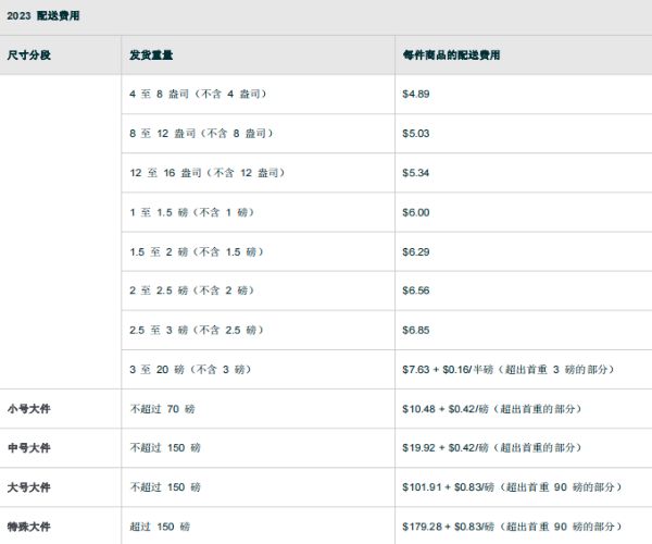 亞馬遜FBA配送費(fèi)