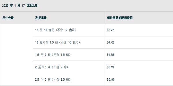 亞馬遜FBA配送費(fèi)