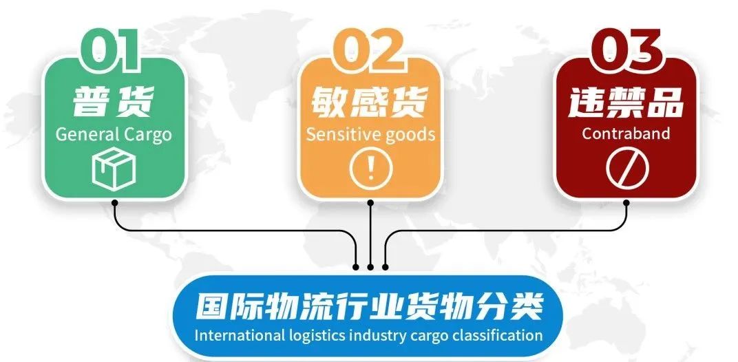 出口報關(guān)流程