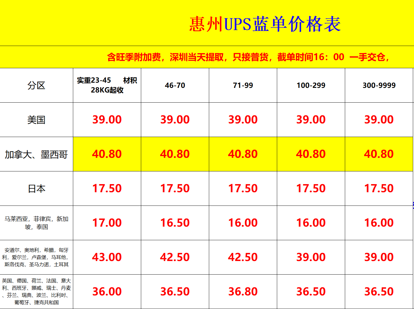 惠州UPS國(guó)際快遞價(jià)格表