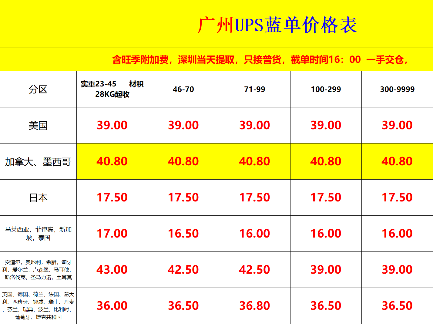 廣州UPS國(guó)際快遞價(jià)格表 廣州UPS國(guó)際快遞價(jià)格表