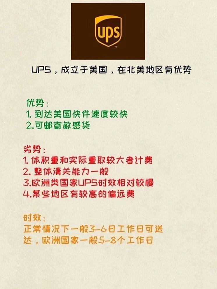 UPS國(guó)際快遞收費(fèi)標(biāo)準(zhǔn)價(jià)格表