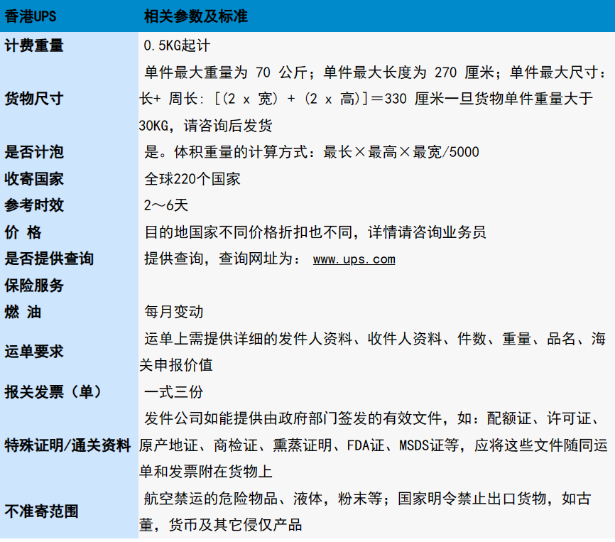 香港UPS快遞代理