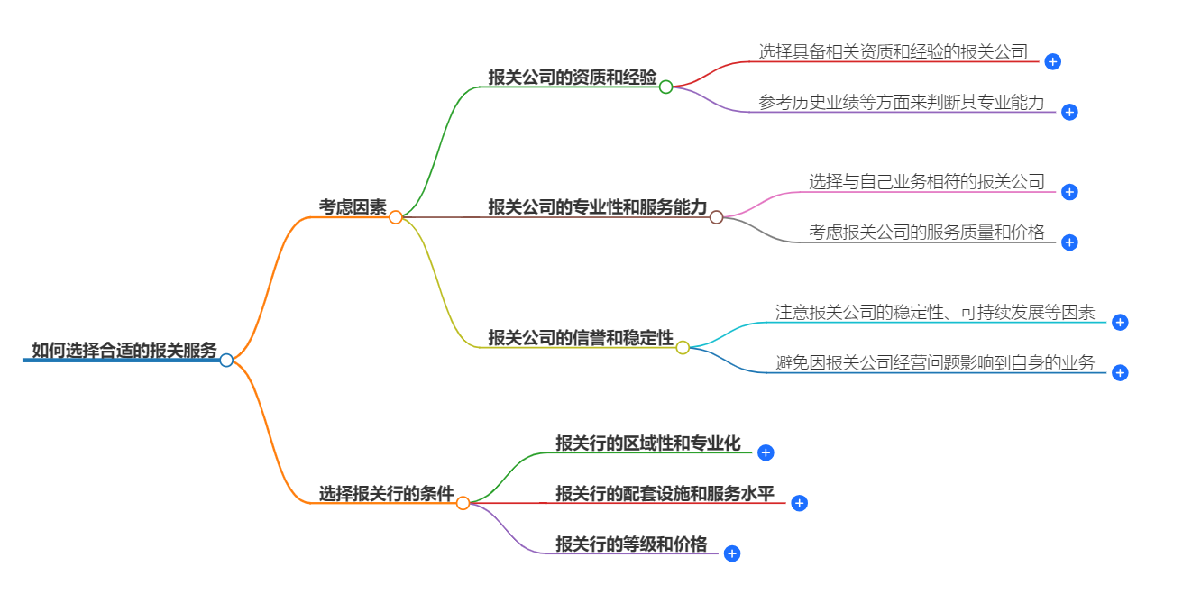 如何選擇合適的報(bào)關(guān)服務(wù)