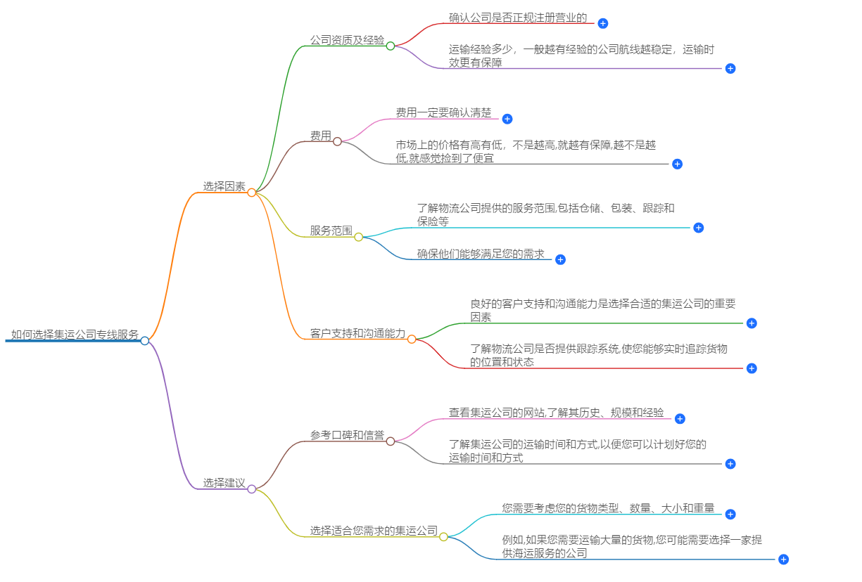 如何選擇集運(yùn)公司專線