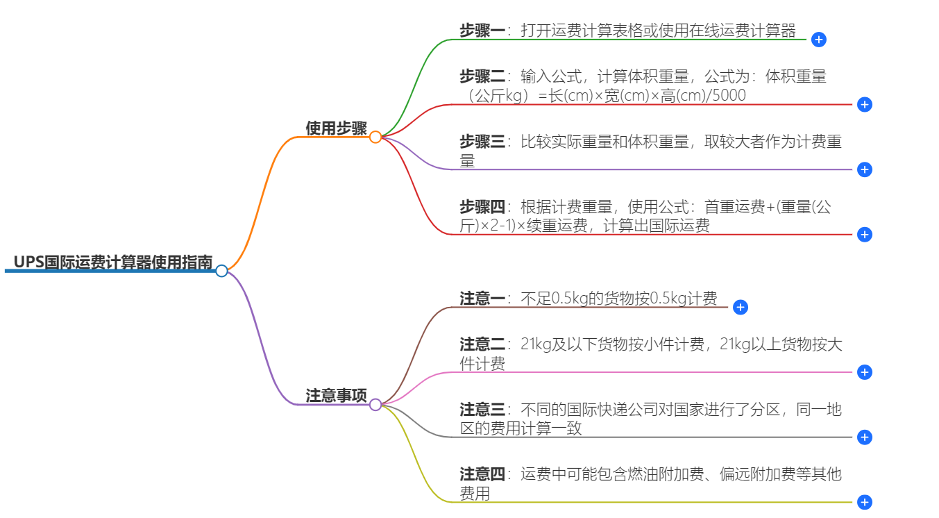 UPS國(guó)際運(yùn)費(fèi)計(jì)算