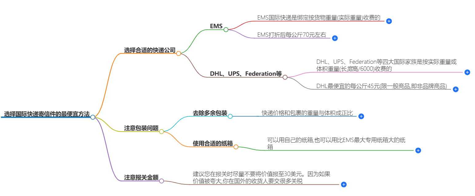 選擇國(guó)際快遞 選擇國(guó)際快遞