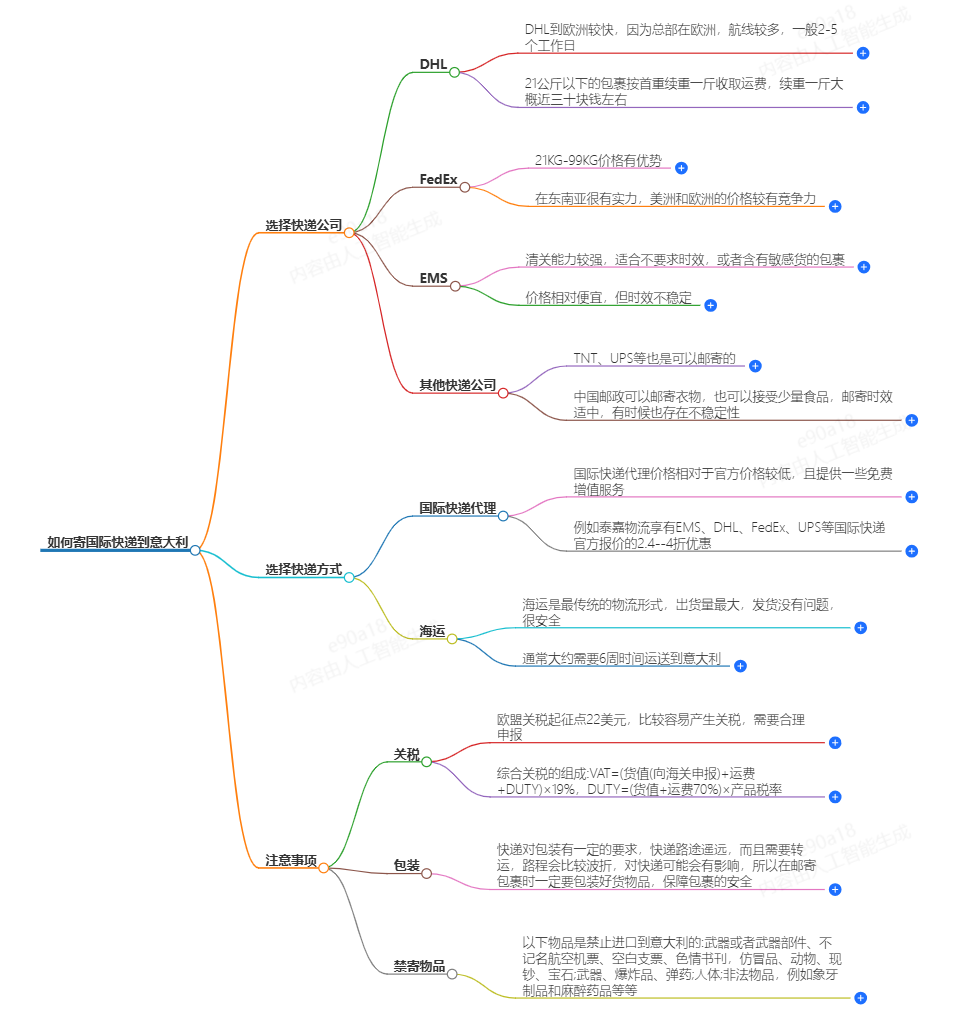 國際快遞寄意大利 國際快遞寄意大利