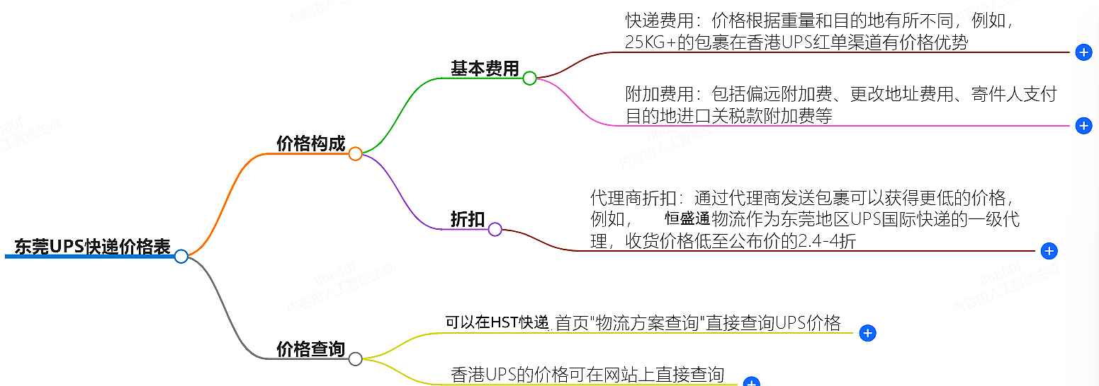 東莞UPS快遞價(jià)格查詢.png