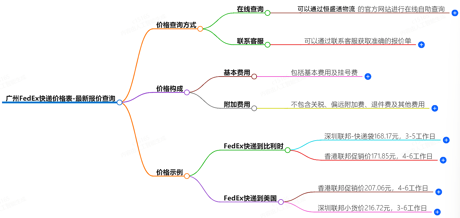 廣州FedEx快遞價(jià)格查詢