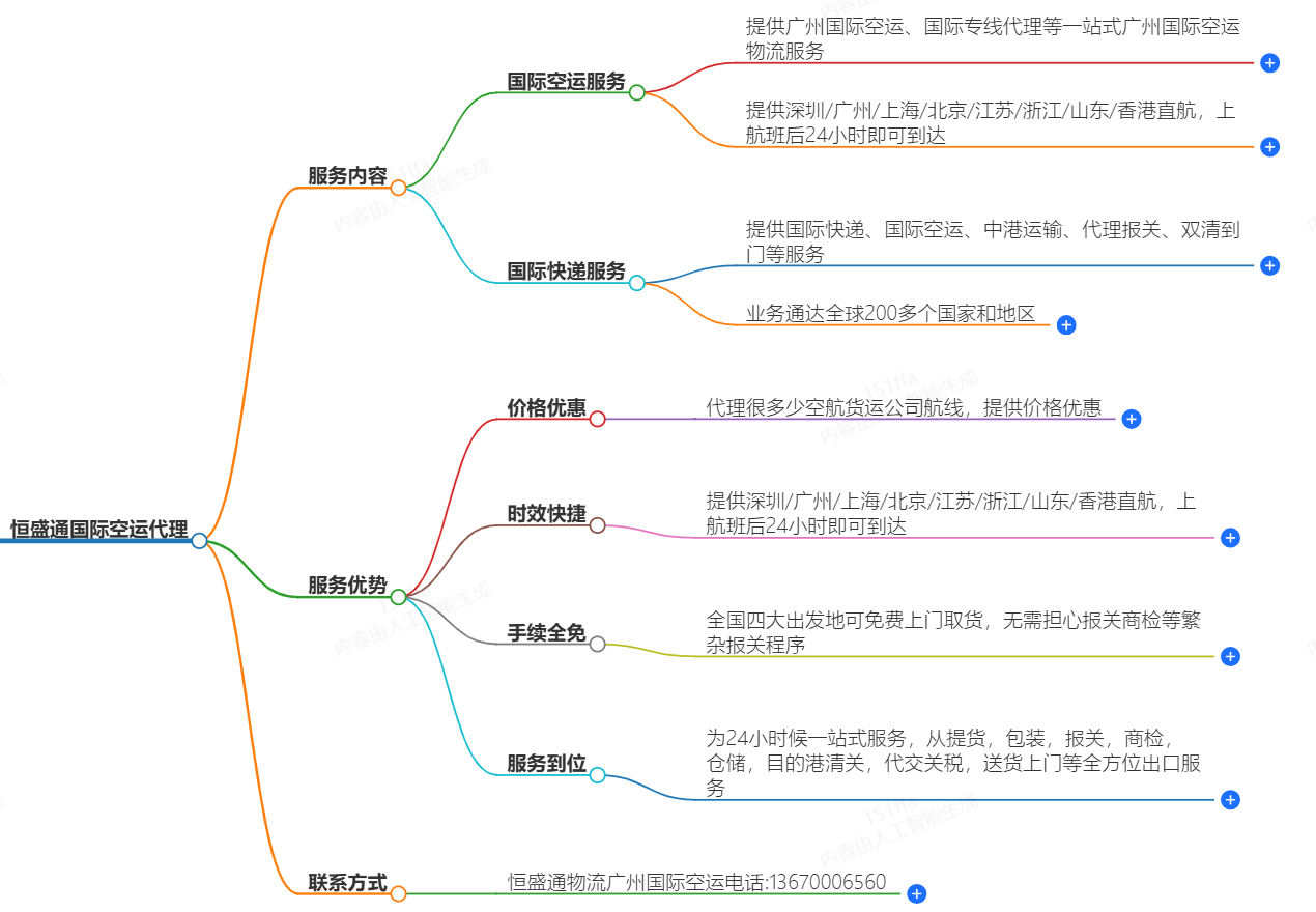 恒盛通國際空運代理-專業(yè)全程運輸服務(wù)