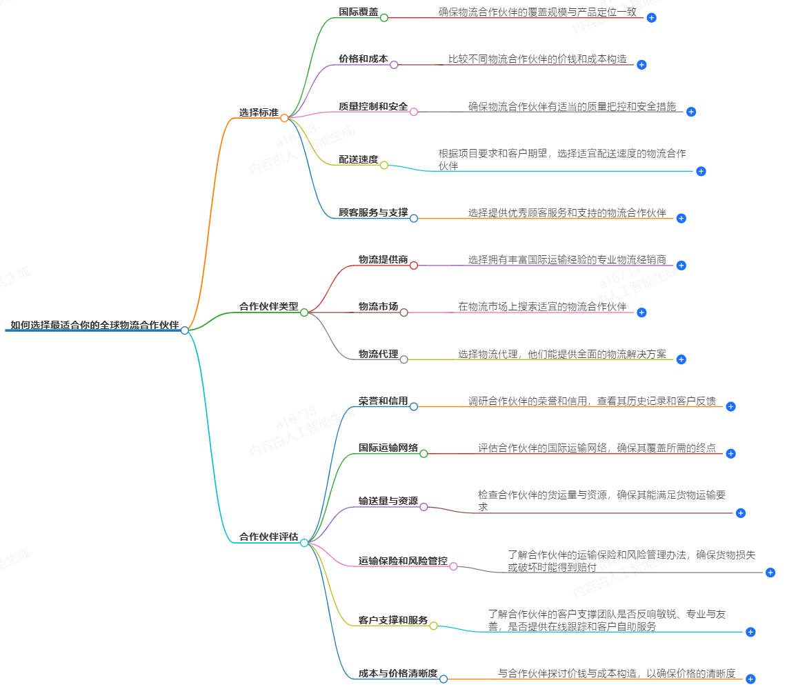 國際快遞服務(wù)指南