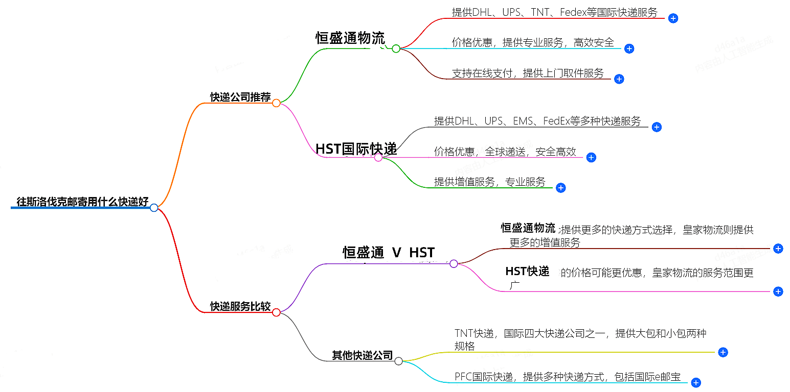 往斯洛伐克郵寄用什么快遞好？-專業(yè)快遞服務(wù)推薦