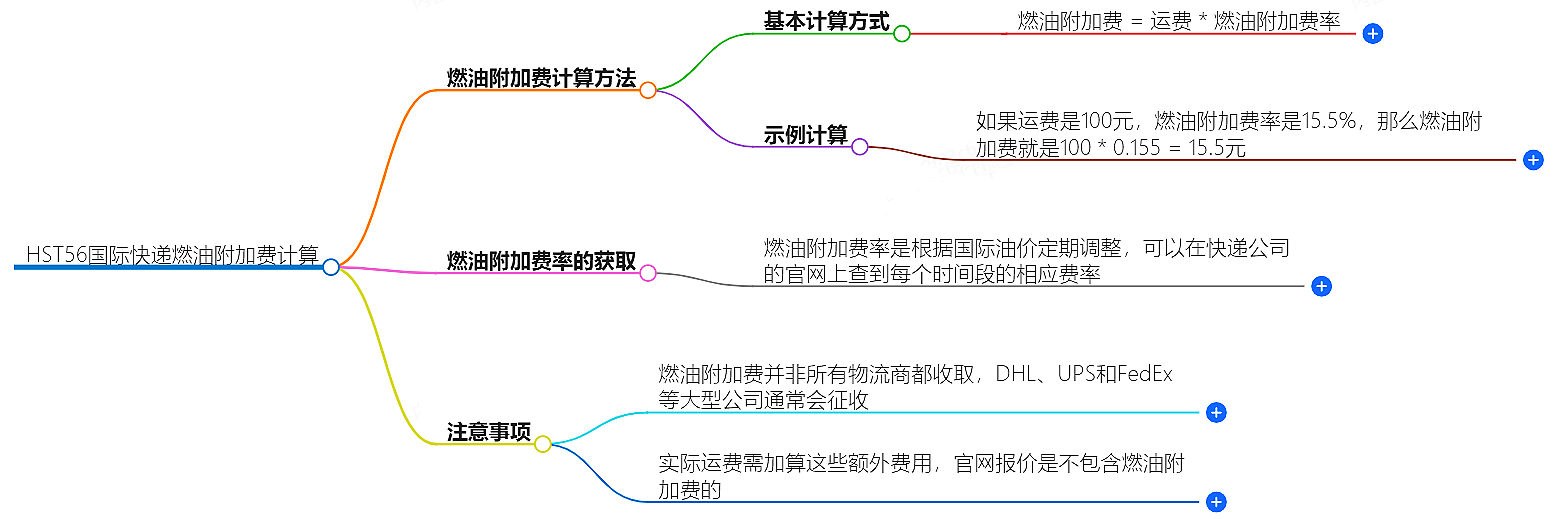 燃油附加費計算方法