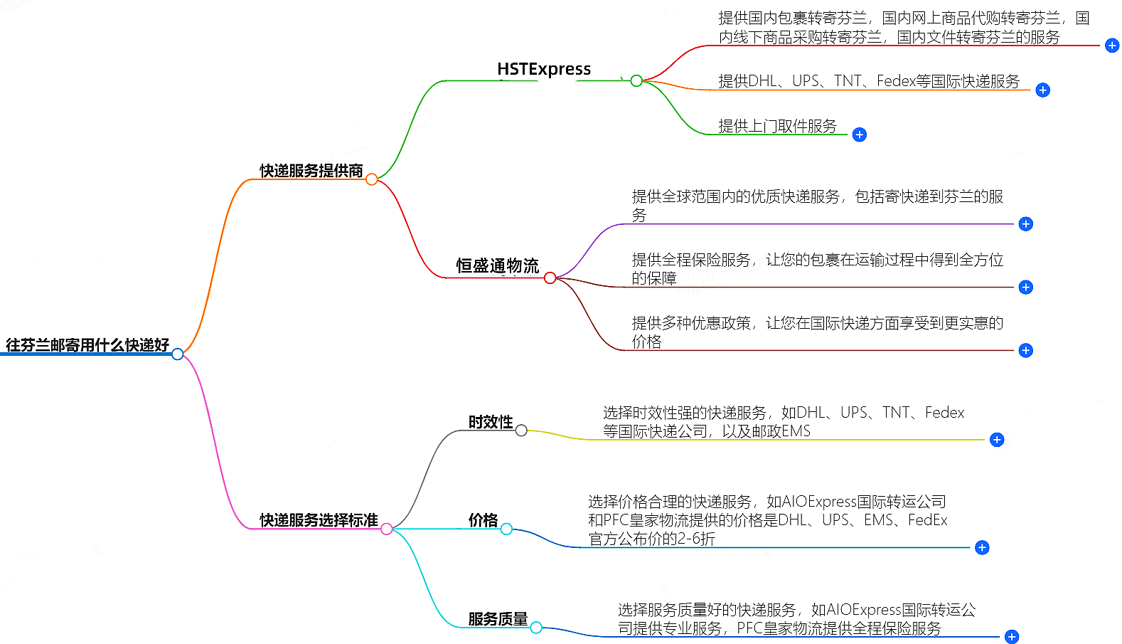 往芬蘭郵寄用什么快遞好？-專業(yè)快遞服務(wù)推薦