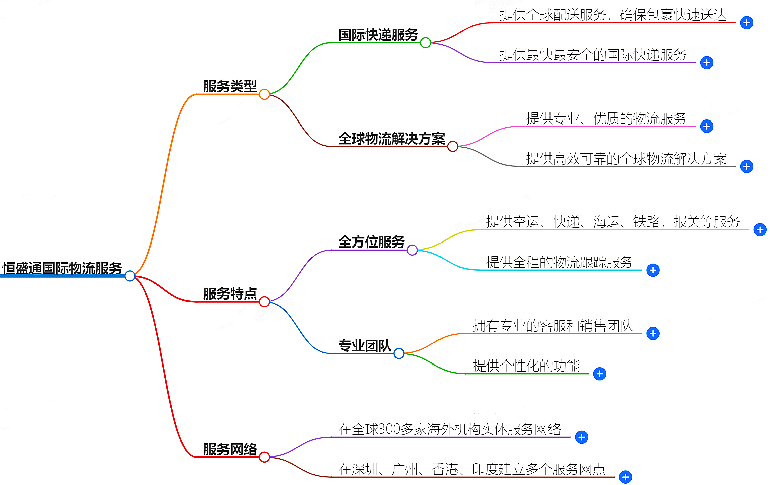 國際物流服務(wù)-快速高效的全球物流配送